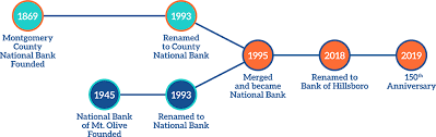 The citizens national bank of hillsboro. Who We Are Bank Of Hillsboro