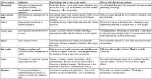 An Educational Philosophy Acrostic Philosophy Of Education Education Acrostic