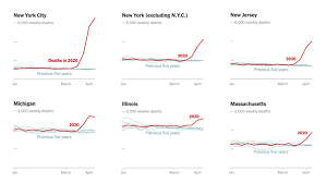A count of the bodies of killed enemy soldiers. U S Coronavirus Death Toll Is Far Higher Than Reported C D C Data Suggests The New York Times