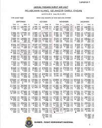 Jadual Air Pasang Surut Port Klang 2018