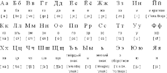 Study english & russian with antonia romaker . Russian Alphabet Translation Into English Kharita Blog