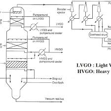 Flow Diagram Of A Dry Vacuum Distillation Unit 9