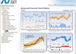 charts interactive net charting tools stack overflow