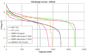 batteries and battery packs