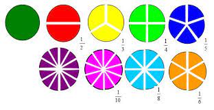 Kunci jawaban tema 7 kelas 2 sd/mi, mengenal pecahan. Pembelajaran Konsep Dasar Pecahan Lailatuth