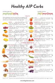 Pin On Gut Health