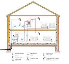 The diagram below shows the general layout of an unvented hot water system: Ze 6624 Diagram Y Plan Heating System Diagram Boiler Heating System Diagram Free Diagram