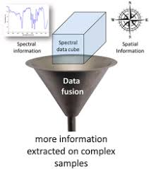 Access download and support information for spectral measurements toolkit completo. Fusing Spectral And Spatial Information With 2 D Stationary Wavelet Transform Swt 2 D For A Deeper Exploration Of Spectroscopic Images Sciencedirect