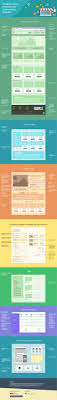 72 Must Have Features For E Commerce Websites Infographic Ecommerce Infographic Ecommerce Website Infographic Marketing