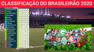 Veja a classificação para brasileirão 2021, classificação das últimas 5 partidas para brasileirão 2021, tabela mandante/visitante. Classificacao Do Brasileirao 2020 Hoje Atualizada Tabela Do Brasileirao 2020 5 Rodada Youtube