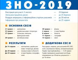 Тести зно історія україни 11 клас о. Dati Zno 2019 Dokumenti Dlya Reyestraciyi Ta Grafik Provedennya Znaj Yua