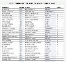 Reports net combined ratio of 84.6% amerisafe, inc. Kcpe Results 2021 Knec 2021 Kcpe Exam Results 2022 Knec Result Kcpe