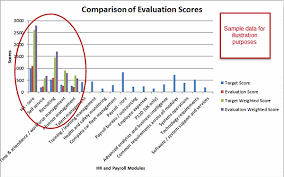 screen shots of the hr and payroll rfi rfp template