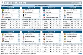 Le championnat de france ligue 1 de football 2018/2019 est la 81ème édition de cette épreuve. Ligue Des Champions Malgre Cornet Lyon Manque D Assurer Sa Qualification