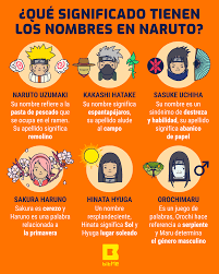 Bitme Estos Personajes Se Han Ganado Un Lugar Muy Especial En El Corazon De Los Fanaticos De Naruto Pero El Significado De Sus Nombres Te Sorprendera Narutoxbitme Https Bit Ly 2kp2mg4 Facebook