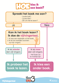 Hoe Kies Ik Een Boek 3de Leerjaar Lezen Lezen 2de Leerjaar Lezen