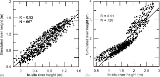 Influence Of Dam Controlled River Discharge And Tides On