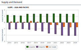 Polyethylene Prices News And Market Analysis Icis