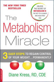 Metabolism Miracle Review
