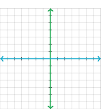 These printable coordinate planes have each quadrant labeled in lighter background text in the grid. Coordinate Plane Parts Review Article Khan Academy