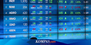 Check spelling or type a new query. Saham Lapis Kedua Berpeluang Menjadi Penggerak Ihsg