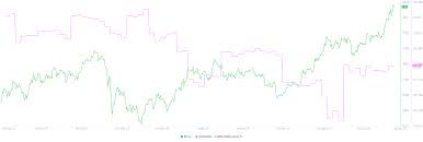 In other words, the vision is to create a world computer that anyone can build applications in a decentralized manner; Ethereum Price Prediction Eth Bulls Eye 2 500 After Shattering Crucial Resistance Level Forex Crunch