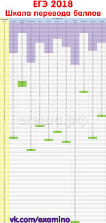 Https Xn 80aff1fya Xn P1ai News Ege18shk 2017 09 06 276