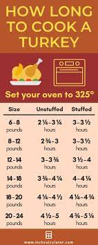Turkey Cooking Time Calculator How Long To Cook A Turkey Turkey Cooking Times Cooking Turkey Turkey Cooking Calculator