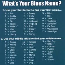 whats your name chart pdf