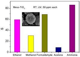 Monitoring of the environment or the concentration of formaldehyde ch2o gas pipeline and alarm. Micromachines Free Full Text Light Activated Metal Oxide Gas Sensors A Review Html