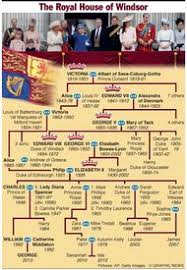 Elizabeth was always a queen because her family was royal. Royal Birth House Of Windsor Family Tree 1 Infographic Royal Family Trees Windsor Family Tree Queen Elizabeth Family Tree
