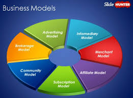 An Overview Of Different Types Of Business Models Business Powerpoint Templates Powerpoint Templates Powerpoint