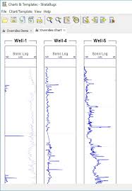 Stratabugs V2 1 1 Overriding Well Block Templates In