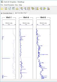 stratabugs v2 1 1 overriding well block templates in