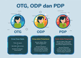 Otg Odp Dan Pdp Or Corona Suspect Illustration Comic Face Illustration Story Female Cartoon Characters