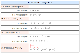 Basic Number Properties Chilimath