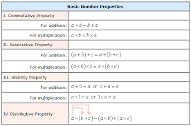 basic number properties chilimath