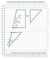 Online Acoustic Calculators English Version Rekomendacii Po Akustike Pomeshenij Akusticheskie Materialy I Tehnologii