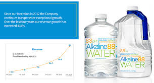 Alkaline Water Co Wter Targets 16 5 Billion Water Market