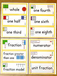 Math Vocabulary Math Word Walls Math Vocabulary Math Vocabulary Wall