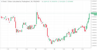 Stratis Strat Technical Analysis And Price Prediction 2018