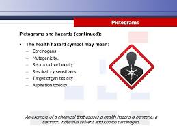 Three systems of hazard markings and classification are currently in use. Hazard Communication Why Take Hazard Communication Training Hazard