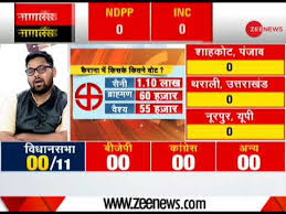 If you're sick of the spin and commentary, and you just if you want more analysis of how the us election results are unfolding, check out our other live blog. Watch By Election Results 2018 Live Updates Only On Zee News Youtube