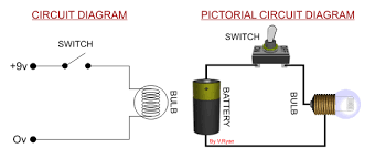 A circuit diagram is a visual display of an electrical circuit using either basic images of parts or industry standard these two different types of circuit diagrams are called pictorial (using basic images) or. Incandescent Lamps Bulbs 1