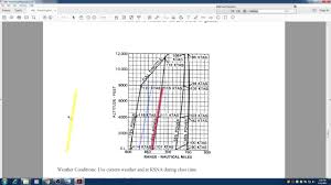 Maximum Range Chart Step 7