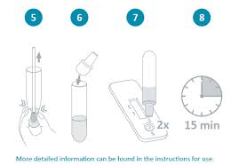 Manufacturer performance data (sensitivity and specificity) are included, where known, alongside data from independent evaluations conducted by find, where. Https Coem Org Es Media News Pdf Infotestnadal Pdf