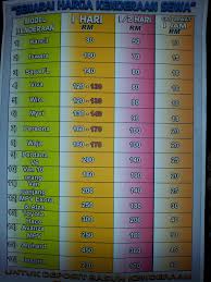 Car rental service pasir gudang. Sewa Kereta Pasir Gudang Malaytimes