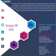 The Scope Of Ece Electronics Communication Engineering Mustread Electronic And Communication Engineering Engineering Internships Educational Infographic