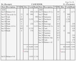 Triple Three Column Cash Book Explanation Format Example Accounting For Management