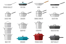 Maybe you would like to learn more about one of these? 22 Types Of Cookware Options For Your Kitchen Pots And Pans Pots And Pans Kitchen Pot Kitchen Essentials List